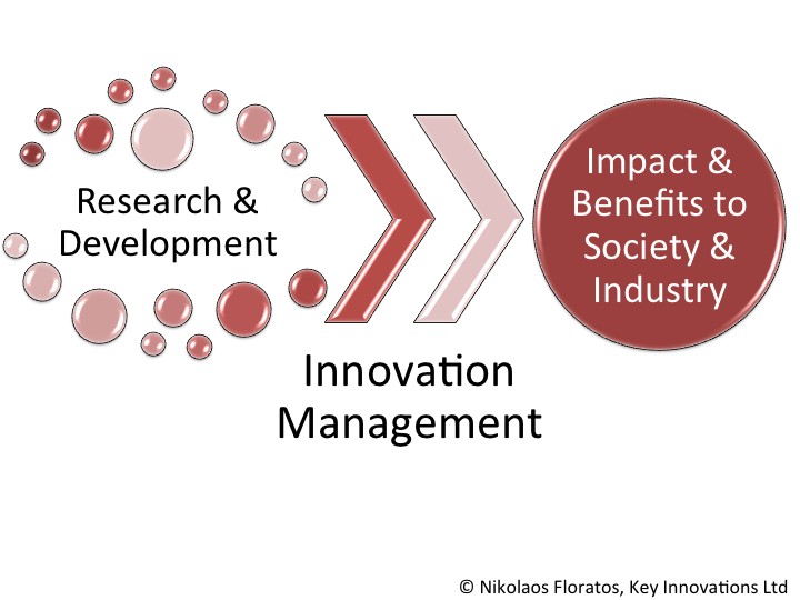Innovation Management Purpose